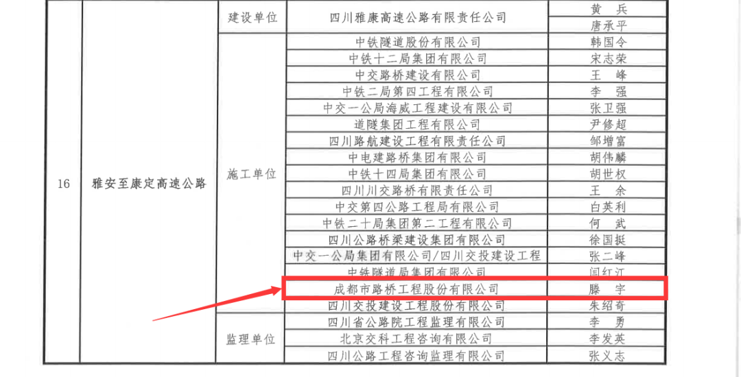 新年捷報：公司雅康項目喜獲我國公路建設“奧斯卡”-李春獎