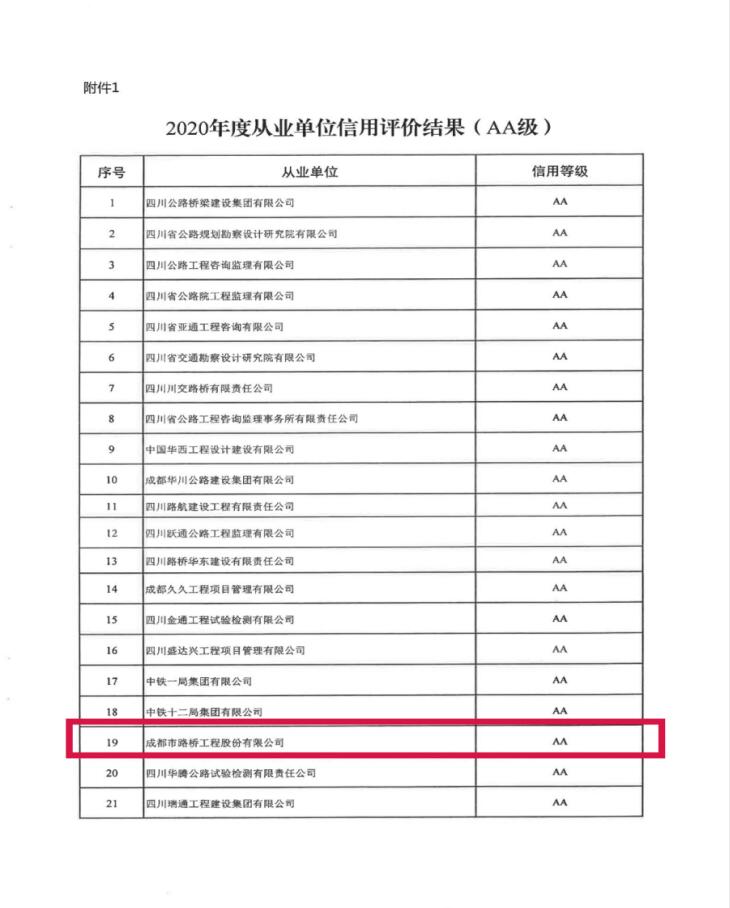 成都路橋獲評四川省重點公路建設從業單位信用評價“AA”級