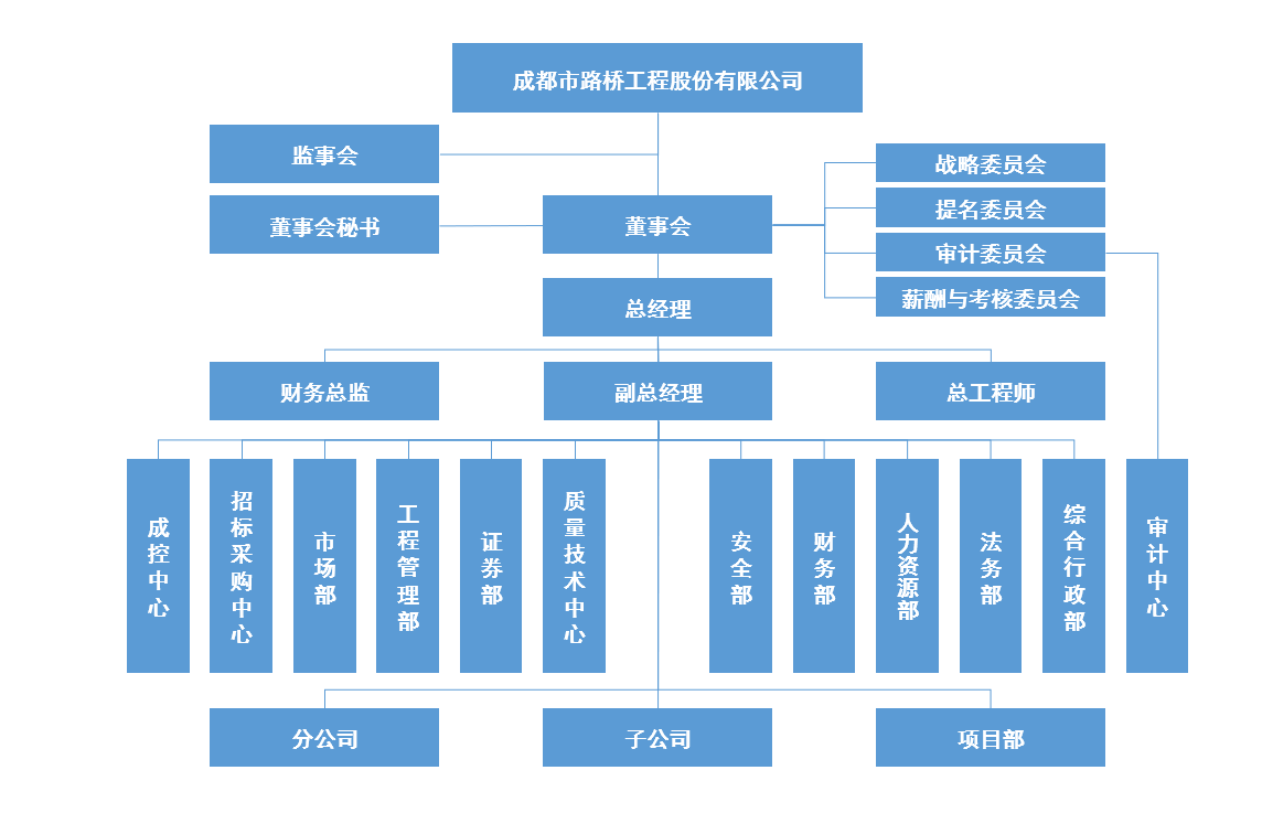 組織機構